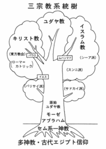 sem_god_tree
